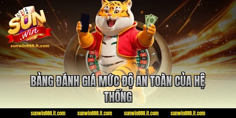 Bảng đánh giá mức độ an toàn của hệ thống